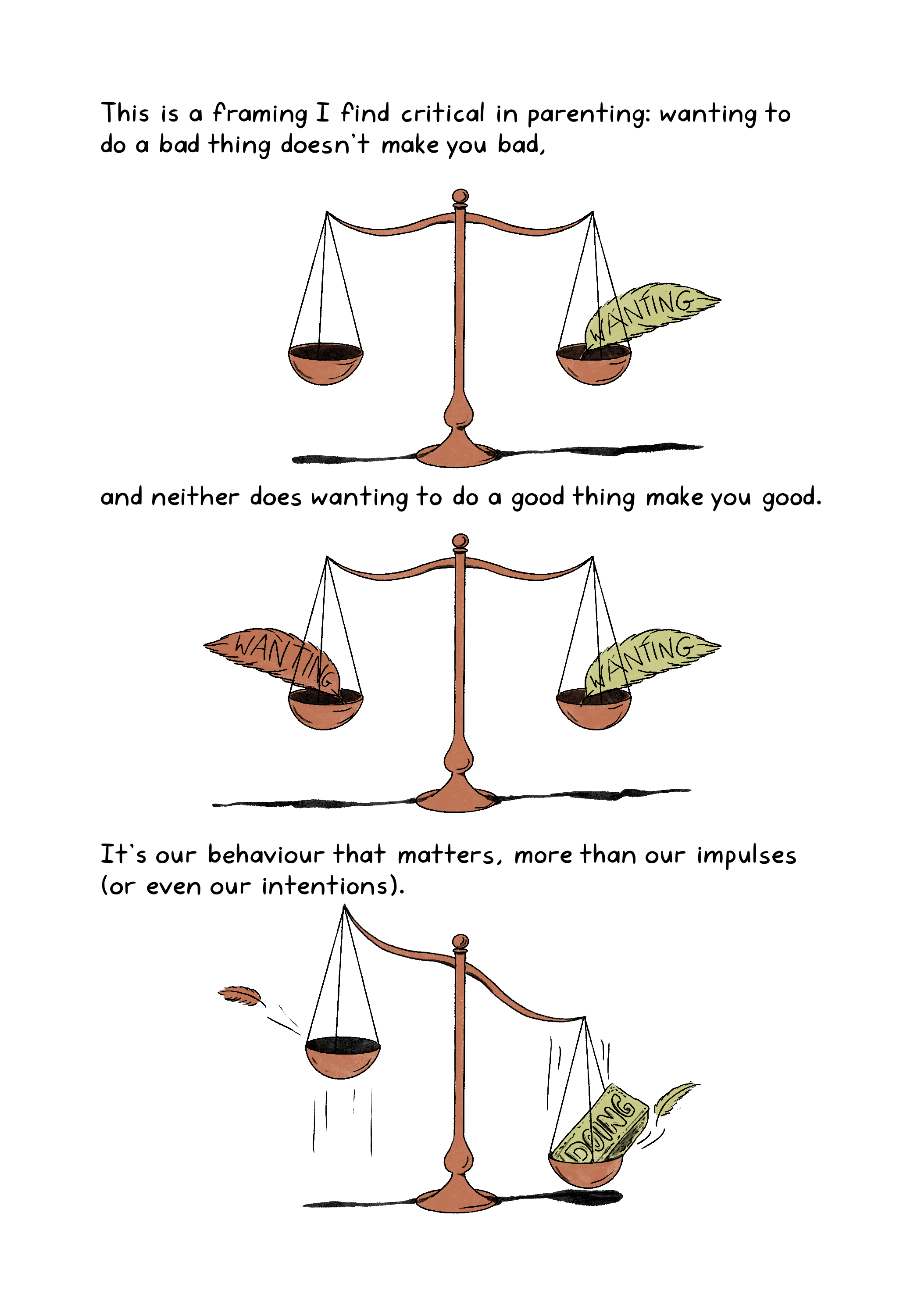 This is a framing I find critical in parenting: wanting to do a bad thing doesn't make you bad,and neither does wanting to do a good thing make you good. It's our behaviour that matters, more than our impulses (or even our intentions)..An illustration features a scale with two bowls. One bowl is empty, and the other bowl contains a green feather with the word “Wanting.” The bowls are balanced equally. An illustration features a scale with two bowls. One bowl contains a red feather with the word “Wanting,” and the other bowl contains a green feather with the word “Wanting.” The bowls are balanced equally.An illustration features a scale with two bowls. The scale tilts to the right. The bowl on the left is empty as a feather flies off, and the bowl on the right is weighed down with a feather and a brick labelled “Doing.”.